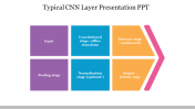 Multinodded Typical CNN Layer Presentation PPT Template
